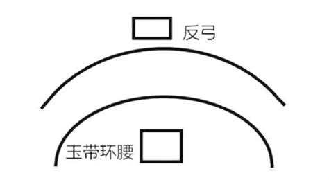 腰水 意思